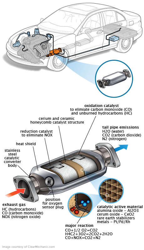 See C0677 repair manual