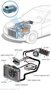 See C0677 in engine